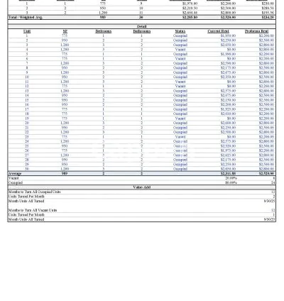 I will create a financial model for your real estate deal