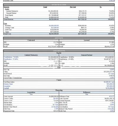 I will create a financial model for your real estate deal