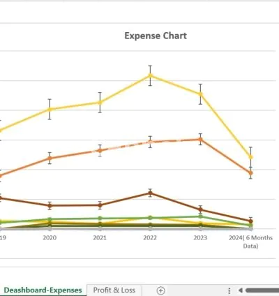 I will create custom pro forma models for startups, pro forma financials and valuation