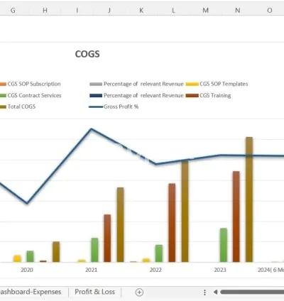 I will create custom pro forma models for startups, pro forma financials and valuation