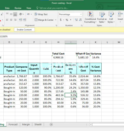I will calculate product cost price and analyze profit margin