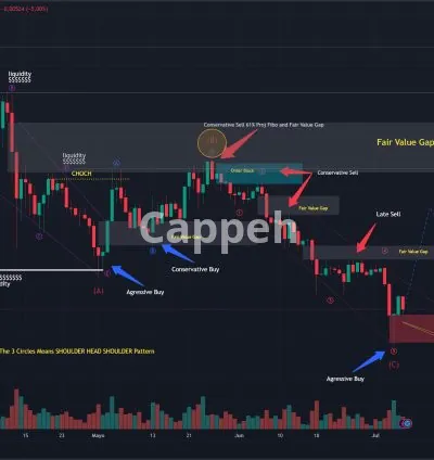 I will provide an expert stock market and crypto analysis and more