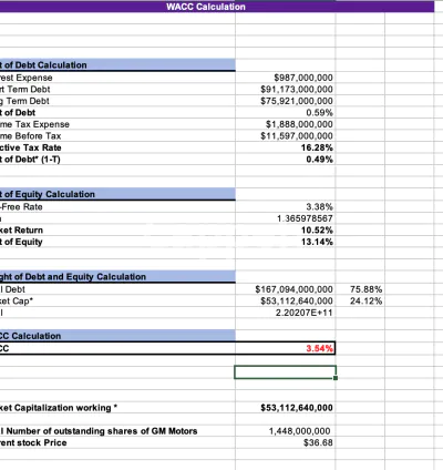 I will do finance, portfolio management, security analysis, bonds, stock, wacc