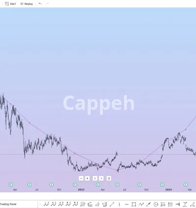 I will provide the top weekly stock trading setup opportunities