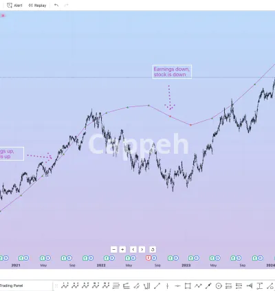 I will provide the top weekly stock trading setup opportunities