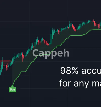 I will help you setup buy and sell signals for trading