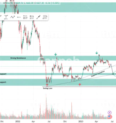 I will do technical analysis on any crypto or stock