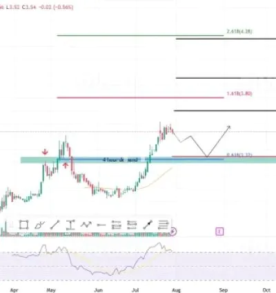 I will do technical analysis on any crypto or stock