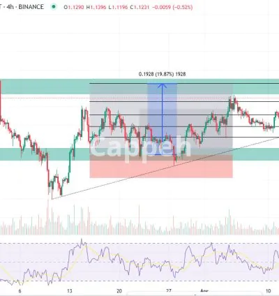 I will do technical analysis on any crypto or stock