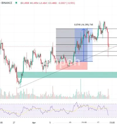 I will do technical analysis on any crypto or stock