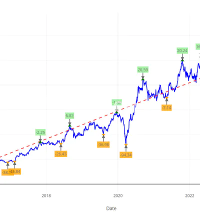 I will provide multidimensional analysis for a stock