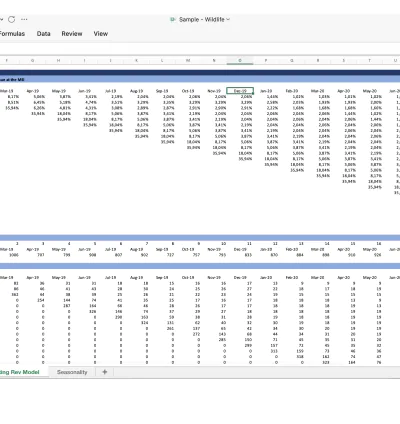 I will financial planning and analysis consulting