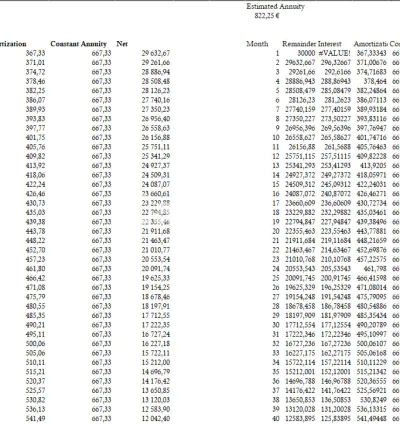 I will help you make your business profitable and reduce cost