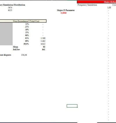 I will help you make your business profitable and reduce cost