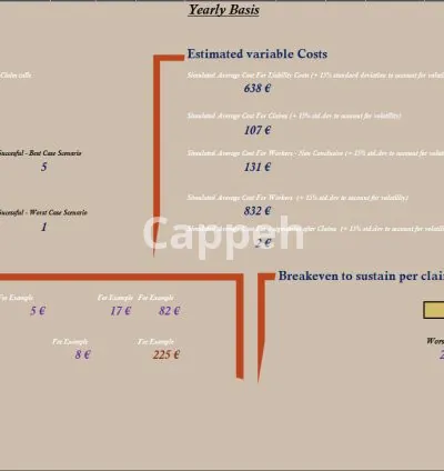 I will help you make your business profitable and reduce cost