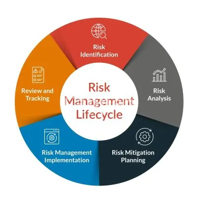 I will consult you in risk management field