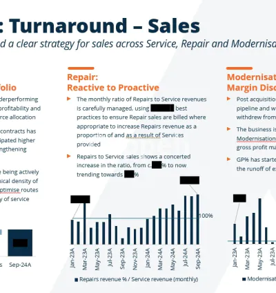 I will create a fully market ready im to the highest standard