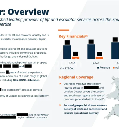 I will create a fully market ready im to the highest standard