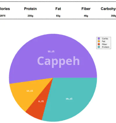 I will make you a weight gain meal plan
