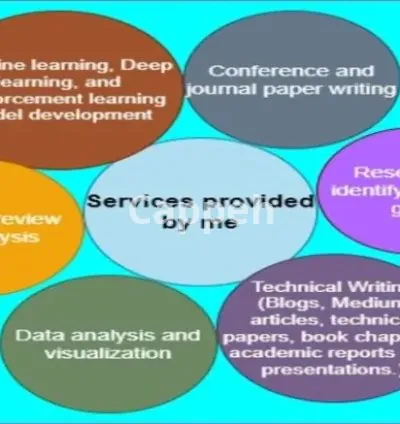 I will conduct research on current trends in artificial intelligence