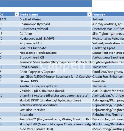 I will be your cosmetic chemist and do cosmetic formulations