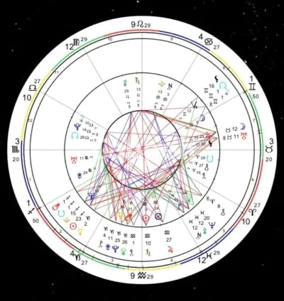 I will provide a detailed tarot forecast for 2025