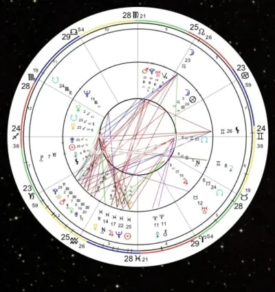 I will provide a detailed tarot forecast for 2025