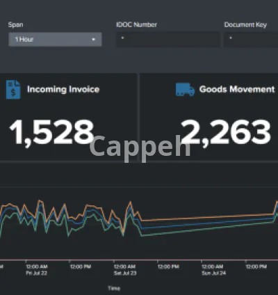 I will create splunk dashboard, alerts, reports and query