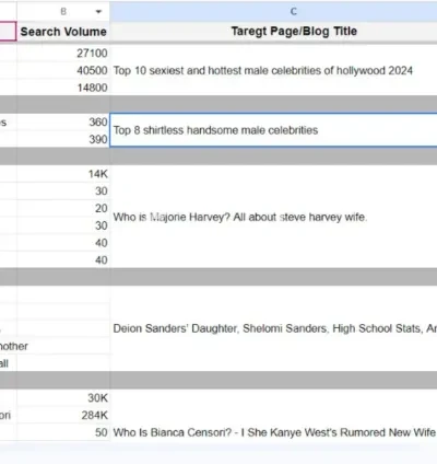 I will create an SEO content strategy of 500 topics for your website