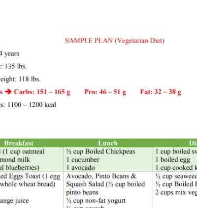 I will provide personalized meal plan and nutrition guidance